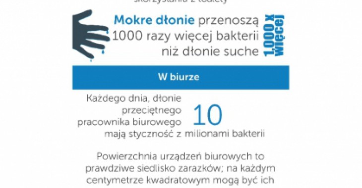 Ręce - tykająca bomba bakteryjna