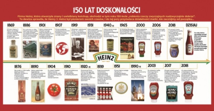 150 lat marki Heinz