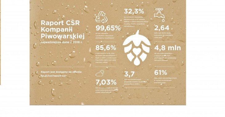 Odpowiedzialna konsumpcja, społeczeństwo  i minimalizacja wpływu na środowisko to priorytety! Nowy raport CSR Kompanii Piwowarskiej