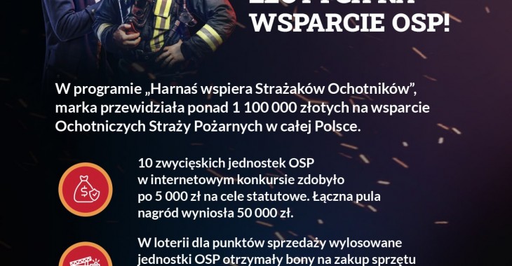 Ponad milion złotych na wsparcie Ochotniczych Straży Pożarnych. Marka Harnaś podsumowuje program „Harnaś wspiera Strażaków Ochotników”.