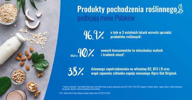 Produkty pochodzenia roślinnego podbijają menu Polaków